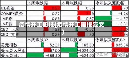 疫情开工周报(疫情开工周报范文)-第3张图片
