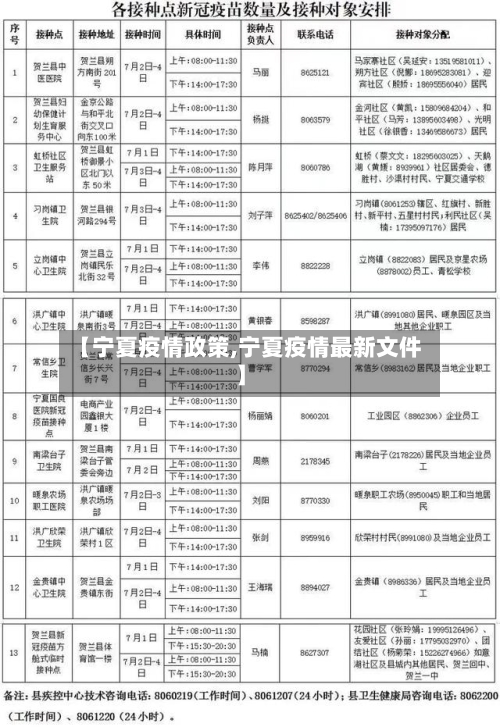 【宁夏疫情政策,宁夏疫情最新文件】-第1张图片