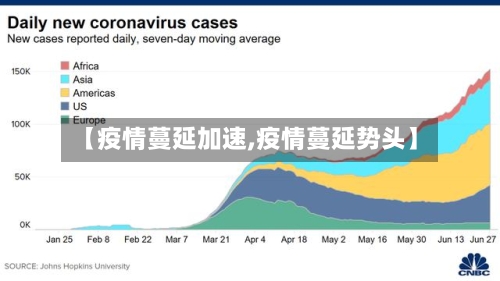 【疫情蔓延加速,疫情蔓延势头】-第2张图片