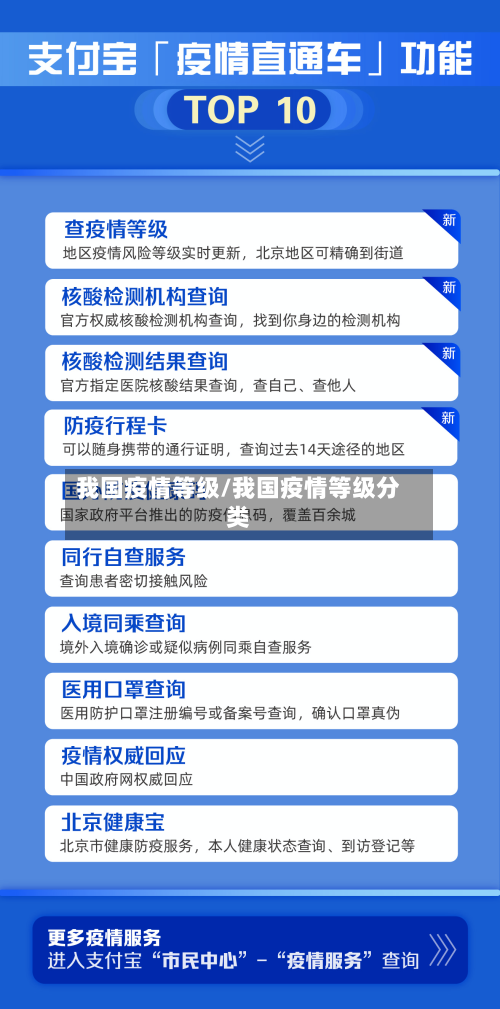 我国疫情等级/我国疫情等级分类-第2张图片