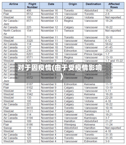对于因疫情(由于受疫情影响)-第3张图片