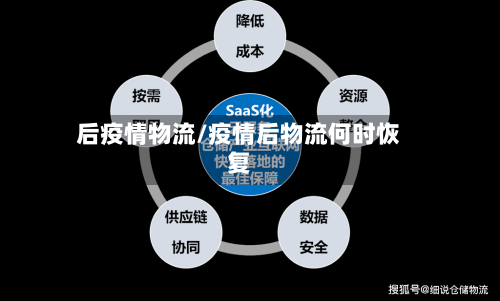 后疫情物流/疫情后物流何时恢复-第3张图片