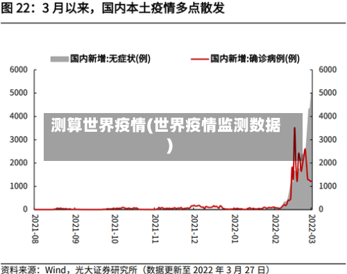 测算世界疫情(世界疫情监测数据)-第1张图片