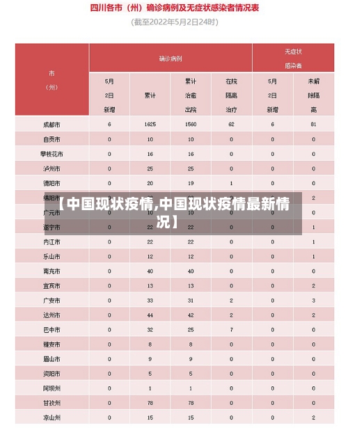 【中国现状疫情,中国现状疫情最新情况】-第1张图片