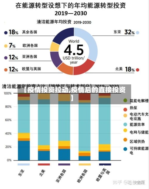【疫情投资拉动,疫情后的直接投资】-第2张图片