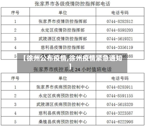 【徐州公布疫情,徐州疫情紧急通知】-第2张图片