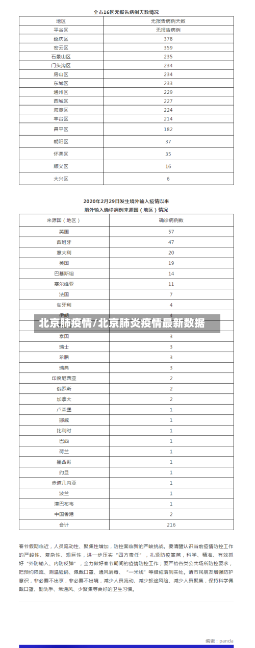 北京肺疫情/北京肺炎疫情最新数据-第2张图片