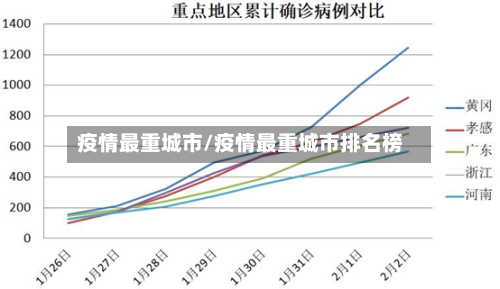 疫情最重城市/疫情最重城市排名榜-第3张图片
