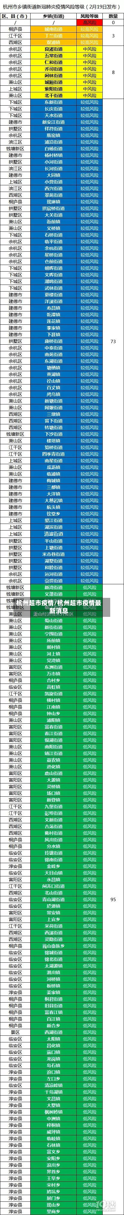 杭州超市疫情/杭州超市疫情最新消息-第3张图片