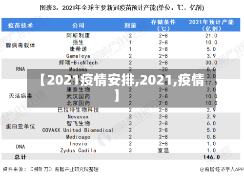 【2021疫情安排,2021,疫情】-第2张图片