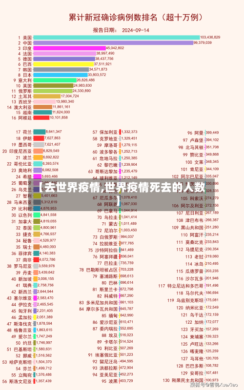 【去世界疫情,世界疫情死去的人数】-第2张图片