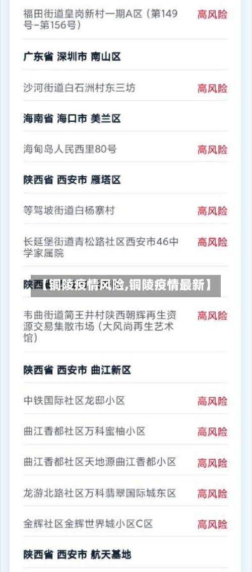【铜陵疫情风险,铜陵疫情最新】-第1张图片