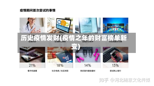 历史疫情发财(疫情之年的财富榜单新变)-第1张图片