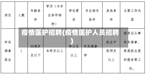 疫情医护招聘(疫情医护人员招聘)-第1张图片