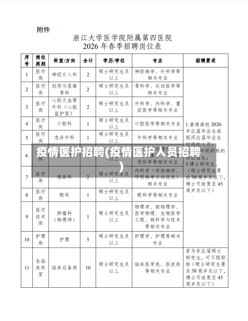 疫情医护招聘(疫情医护人员招聘)-第2张图片