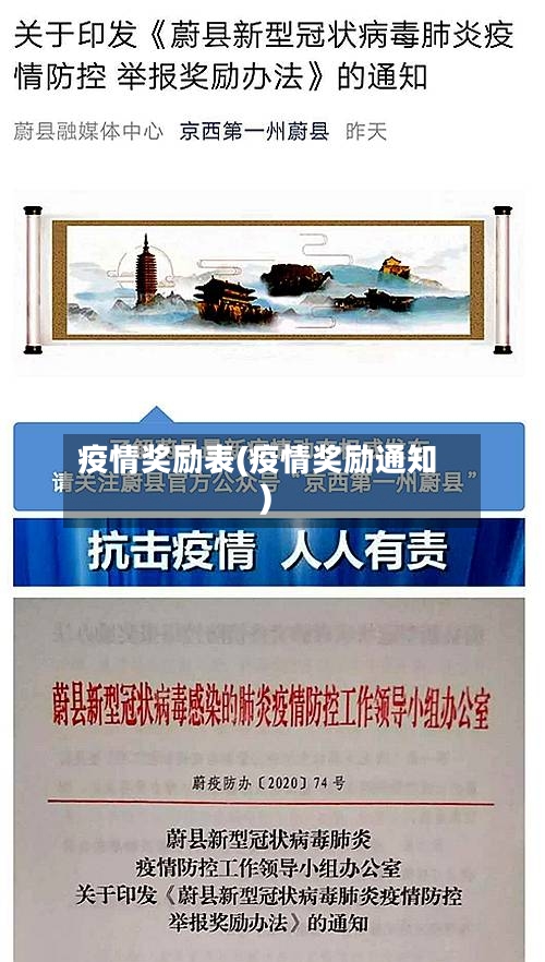 疫情奖励表(疫情奖励通知)-第1张图片