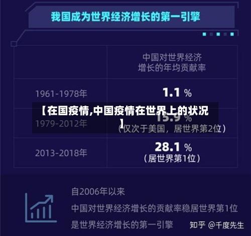 【在国疫情,中国疫情在世界上的状况】-第3张图片