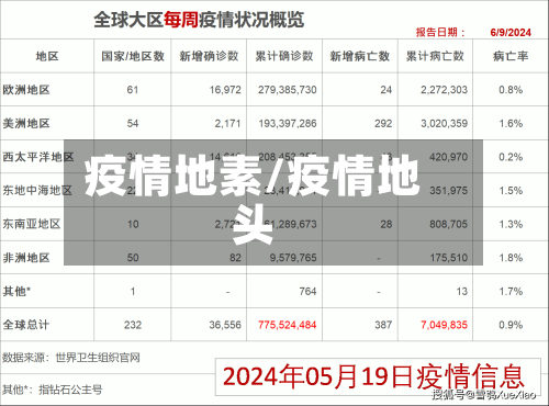 疫情地素/疫情地头-第1张图片