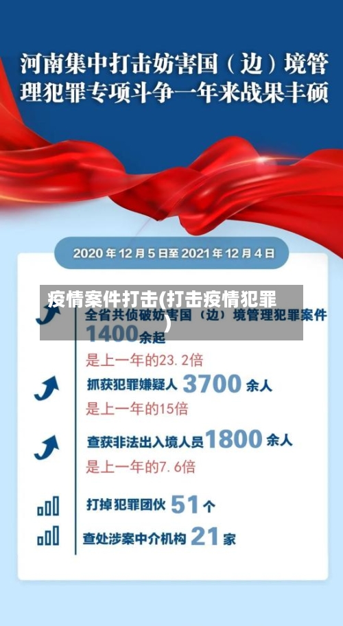 疫情案件打击(打击疫情犯罪)-第1张图片