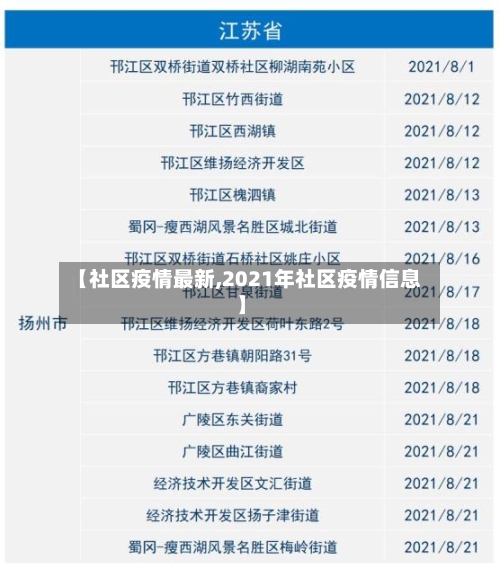 【社区疫情最新,2021年社区疫情信息】-第2张图片