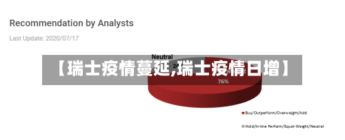 【瑞士疫情蔓延,瑞士疫情日增】-第1张图片