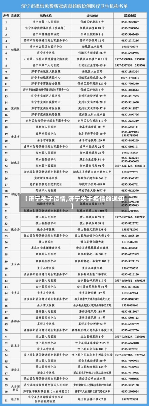 【济宁关于疫情,济宁关于疫情的通知】-第2张图片