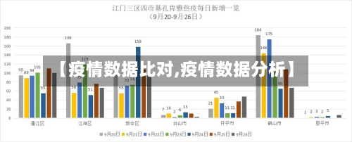 【疫情数据比对,疫情数据分析】-第1张图片