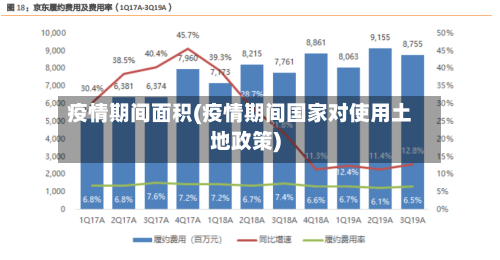 疫情期间面积(疫情期间国家对使用土地政策)-第1张图片