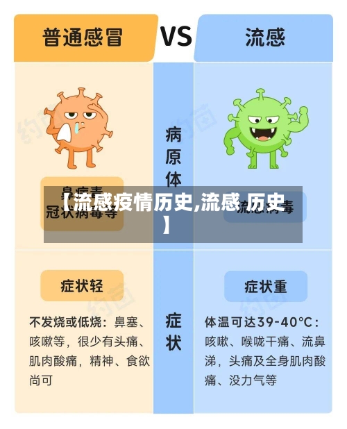 【流感疫情历史,流感 历史】-第1张图片