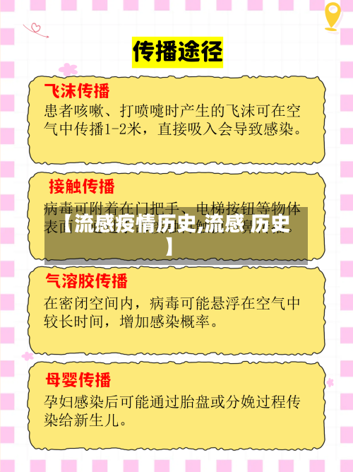 【流感疫情历史,流感 历史】-第2张图片