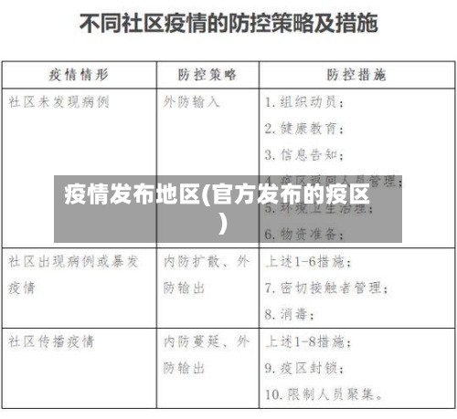 疫情发布地区(官方发布的疫区)-第2张图片