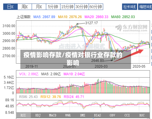 疫情影响存款/疫情对银行业存款的影响-第1张图片