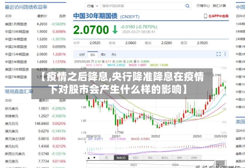 【疫情之后降息,央行降准降息在疫情下对股市会产生什么样的影响】-第1张图片