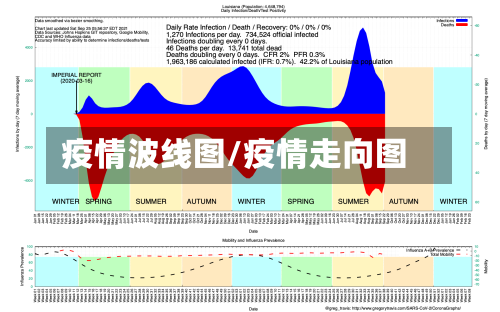 疫情波线图/疫情走向图-第2张图片