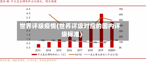 世界评级疫情(世界评级对应的国内评级标准)-第2张图片
