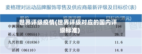 世界评级疫情(世界评级对应的国内评级标准)-第1张图片