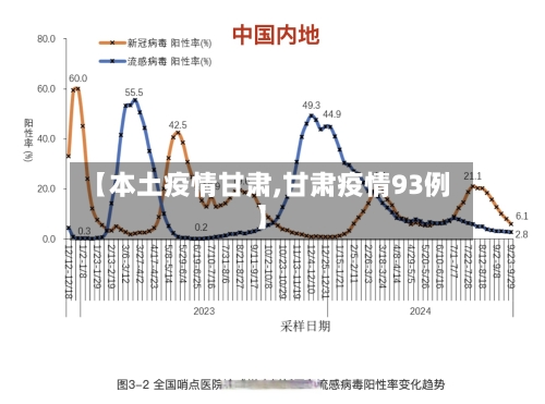 【本土疫情甘肃,甘肃疫情93例】-第1张图片