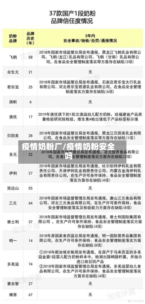 疫情奶粉厂/疫情奶粉安全吗-第3张图片