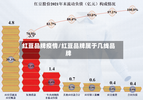 红豆品牌疫情/红豆品牌属于几线品牌-第2张图片