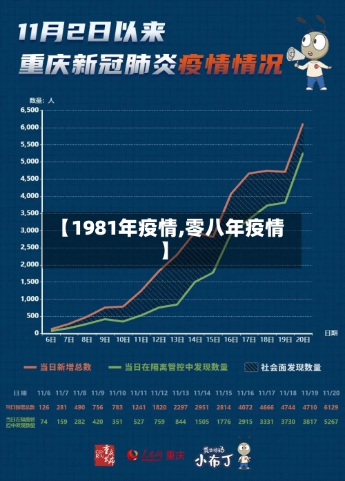 【1981年疫情,零八年疫情】-第2张图片