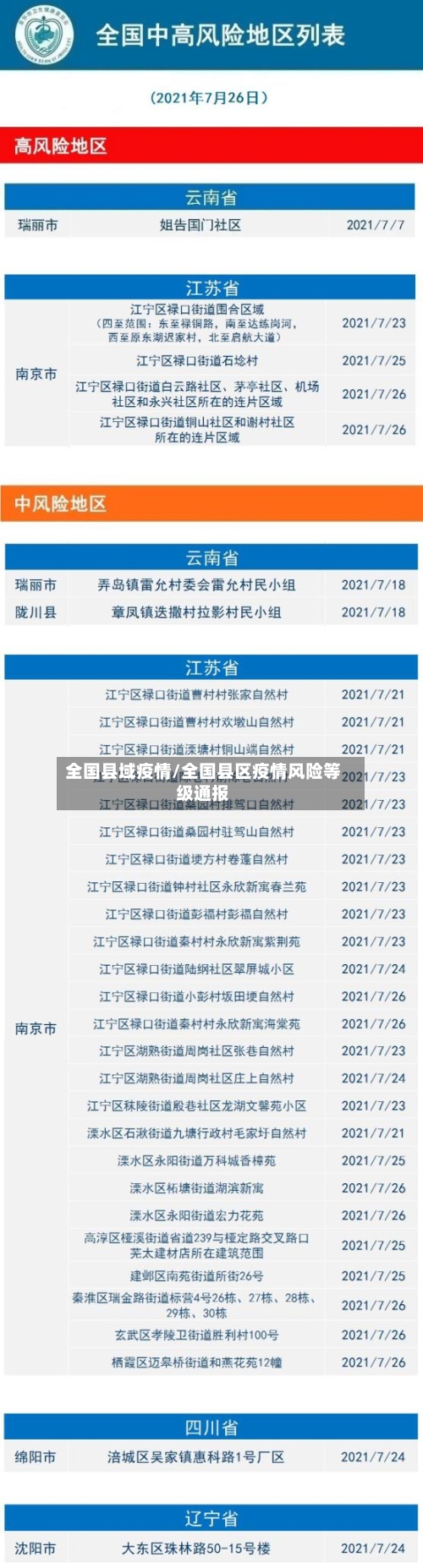 全国县域疫情/全国县区疫情风险等级通报-第1张图片