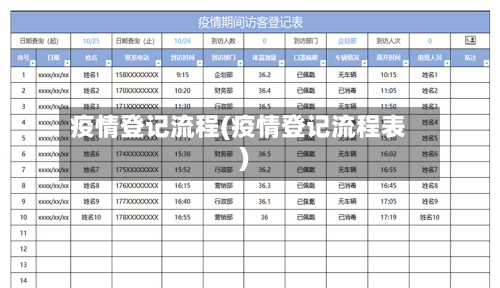 疫情登记流程(疫情登记流程表)-第2张图片