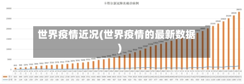 世界疫情近况(世界疫情的最新数据)-第3张图片