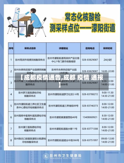 【成都疫情通告,成都 疫情 通报】-第2张图片