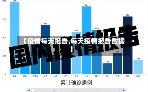 【疫情每天报告,每天疫情报告数据】-第2张图片