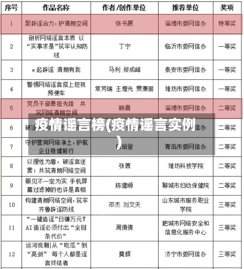 疫情谣言榜(疫情谣言实例)-第1张图片
