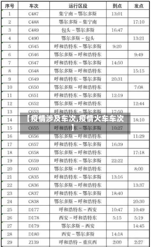 【疫情涉及车次,疫情火车车次】-第3张图片