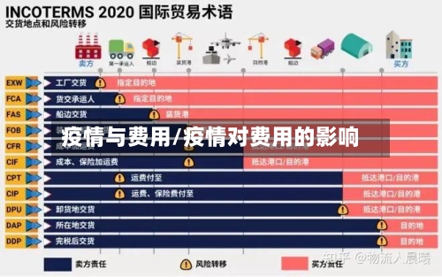 疫情与费用/疫情对费用的影响-第3张图片