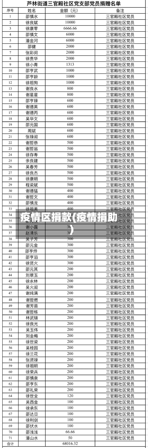 疫情区捐款(疫情捐助)-第2张图片