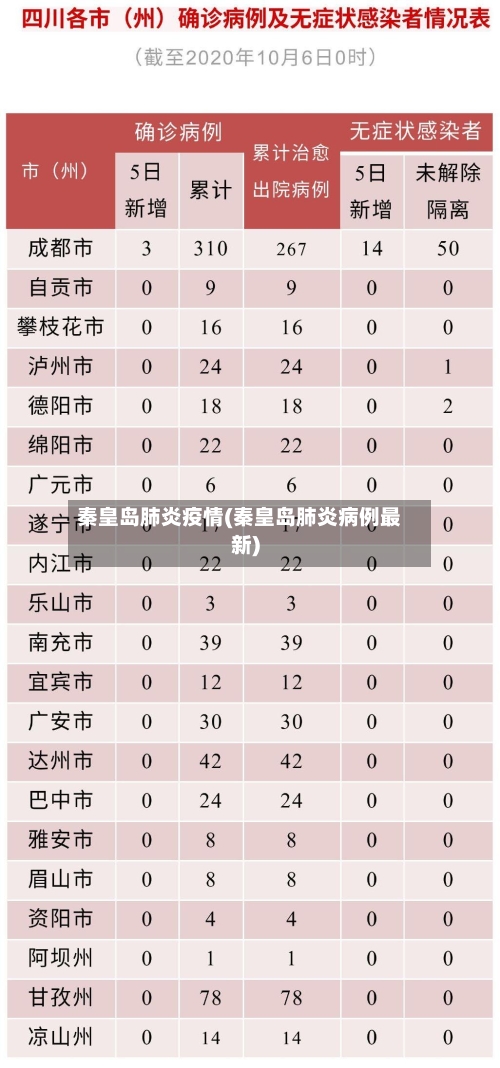 秦皇岛肺炎疫情(秦皇岛肺炎病例最新)-第1张图片